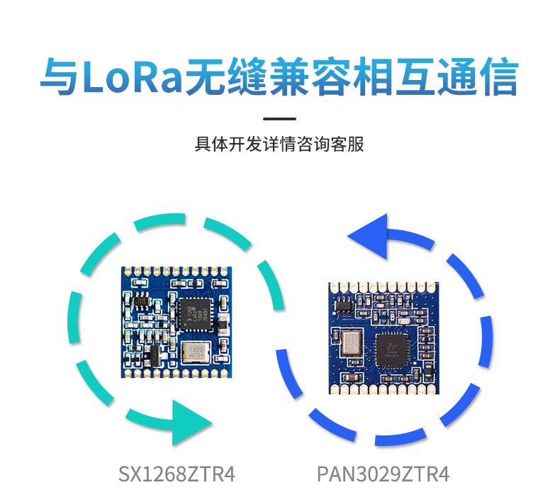 國產(chǎn)LoRa PAN3029與SX1268的參數(shù)對比